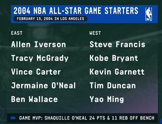 kaiyun正规平台-上次詹姆斯未进全明星首发的世界：姚明全明星首发；iphone3年后才出